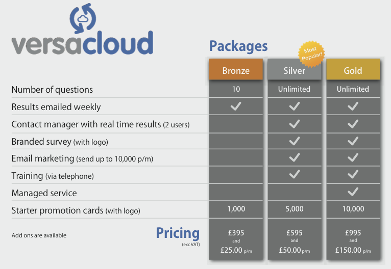 versavoice packages